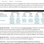 Adobe Photography Plan Price Increases