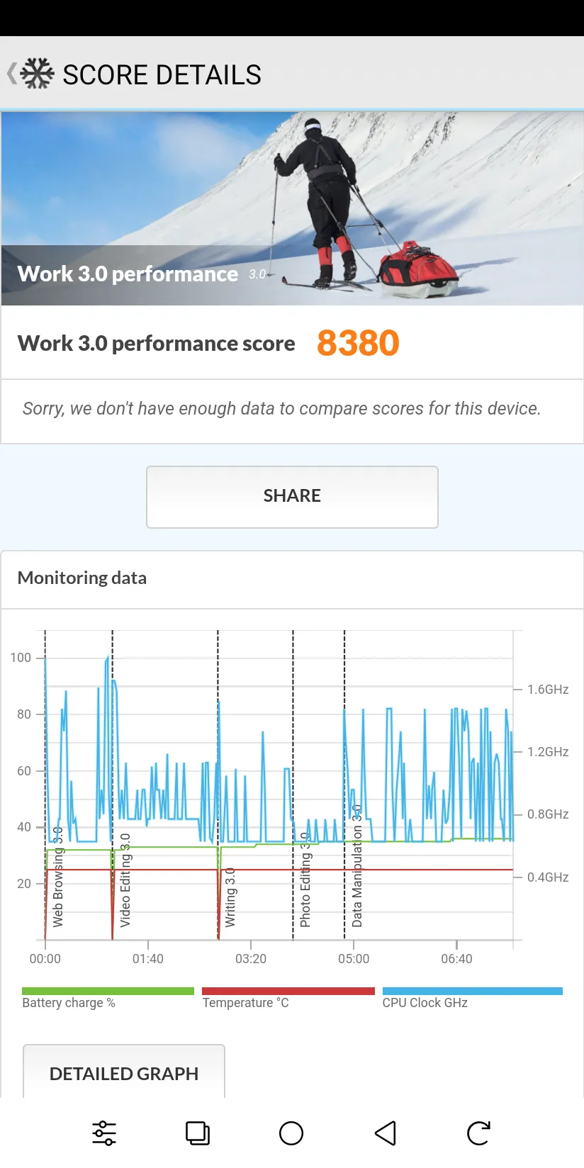 Ảnh chụp màn hình kết quả benchmark PCMark for Android Work 3.0 trên Onyx Boox Palma 2 - Phần 1