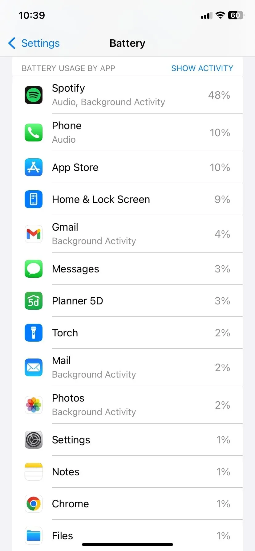 Ảnh chụp màn hình thống kê sử dụng pin trên iOS, minh họa hiệu suất tối ưu của ứng dụng Apple Mail.