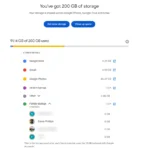 Bảng điều khiển chi tiết dung lượng Google One, hiển thị mức sử dụng và phân loại dữ liệu của các thành viên gia đình.