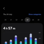 Bảng điều khiển Digital Wellbeing trên điện thoại Samsung hiển thị tổng quan thời gian sử dụng, ứng dụng và số thông báo.