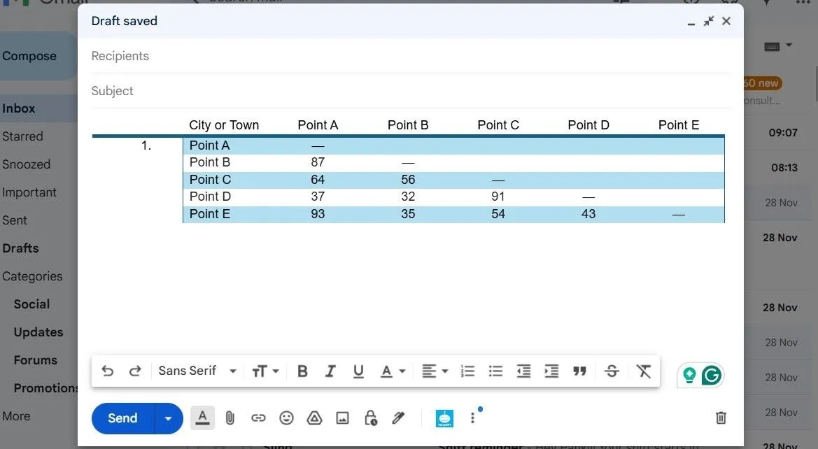 Bảng Excel được dán vào Gmail thông qua Word vẫn giữ nguyên định dạng chuyên nghiệp