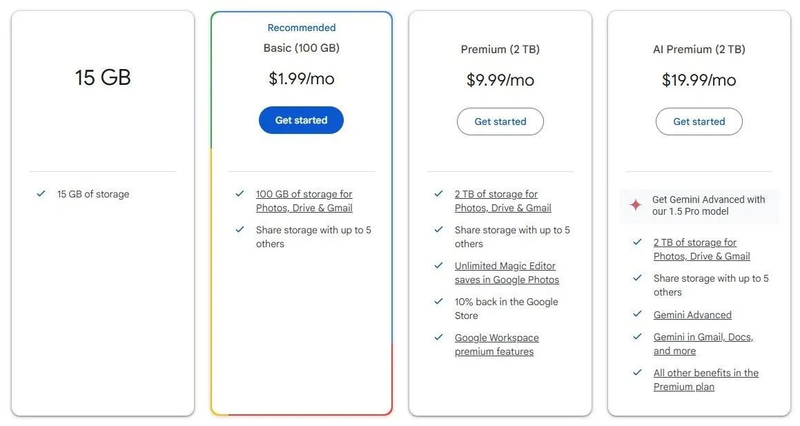 Bảng giá các gói đăng ký Google One cung cấp dung lượng lưu trữ bổ sung.