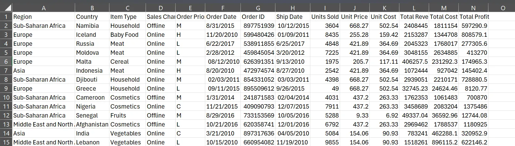 Bảng tính dữ liệu bán hàng lớn trong Microsoft Excel trước khi được tóm tắt bằng PivotTable.
