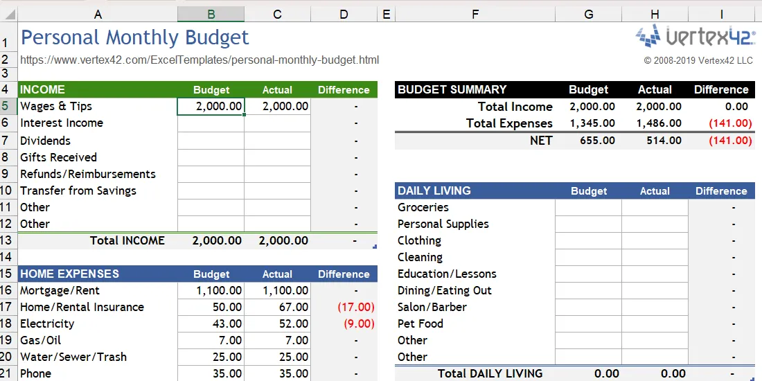 Bảng tính Excel kế hoạch ngân sách hàng tháng cá nhân với các trường chi tiêu hàng ngày.