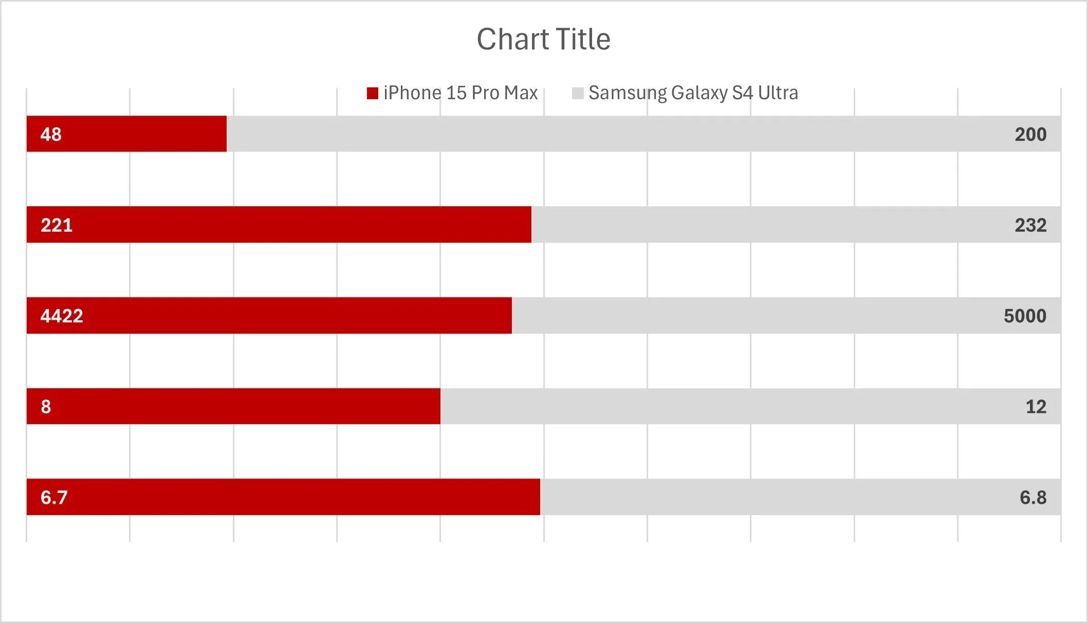 Biểu đồ cột chồng trong Excel sau khi đã xóa bỏ trục dọc hiển thị danh mục, tạo không gian trống để thêm nhãn tùy chỉnh.