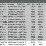Biểu đồ được công cụ Phân tích Nhanh của Excel đề xuất sau khi chọn toàn bộ cột dữ liệu bán hàng.