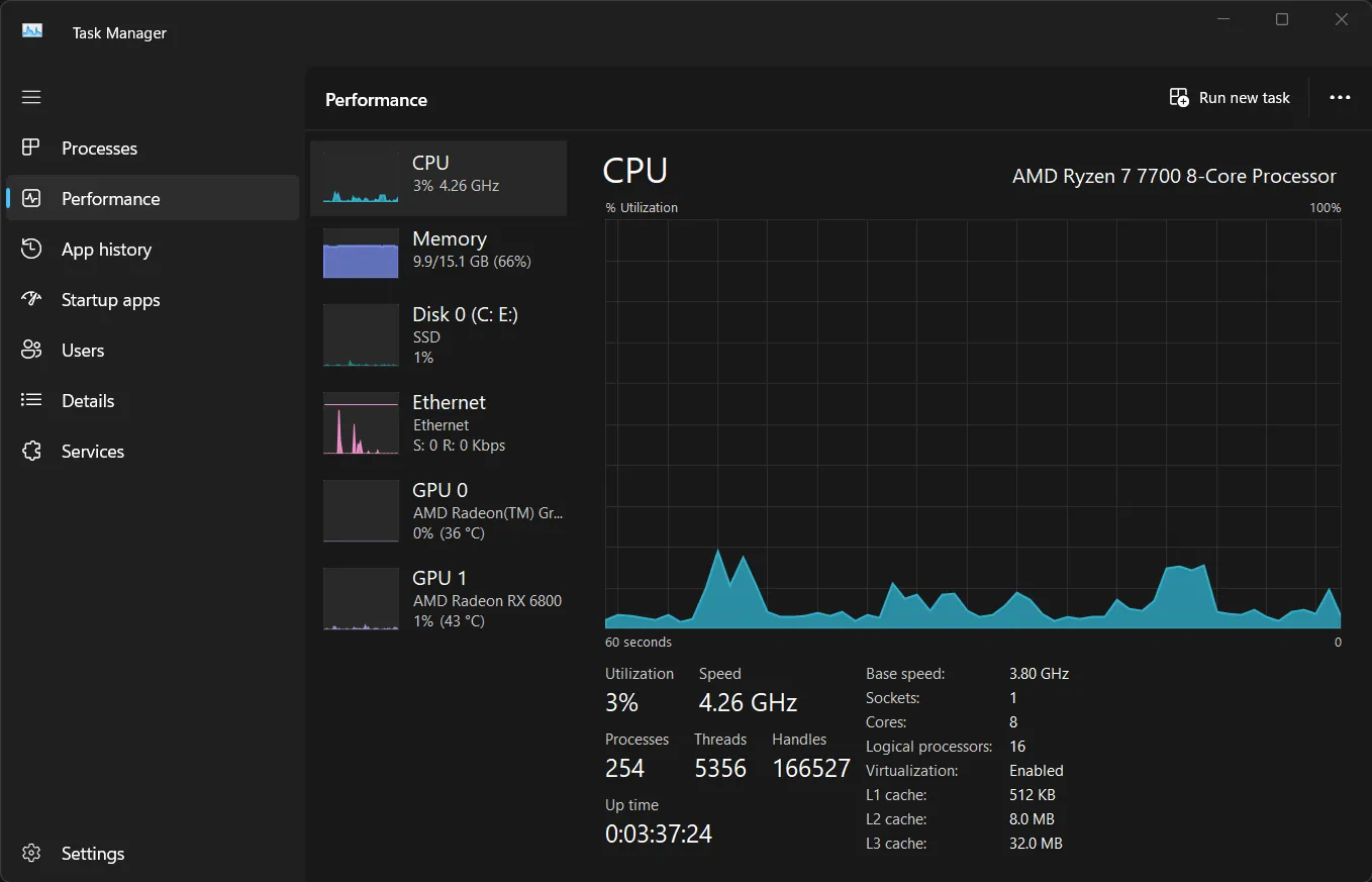 Biểu đồ hiệu suất CPU trong Task Manager hiển thị mức sử dụng theo thời gian