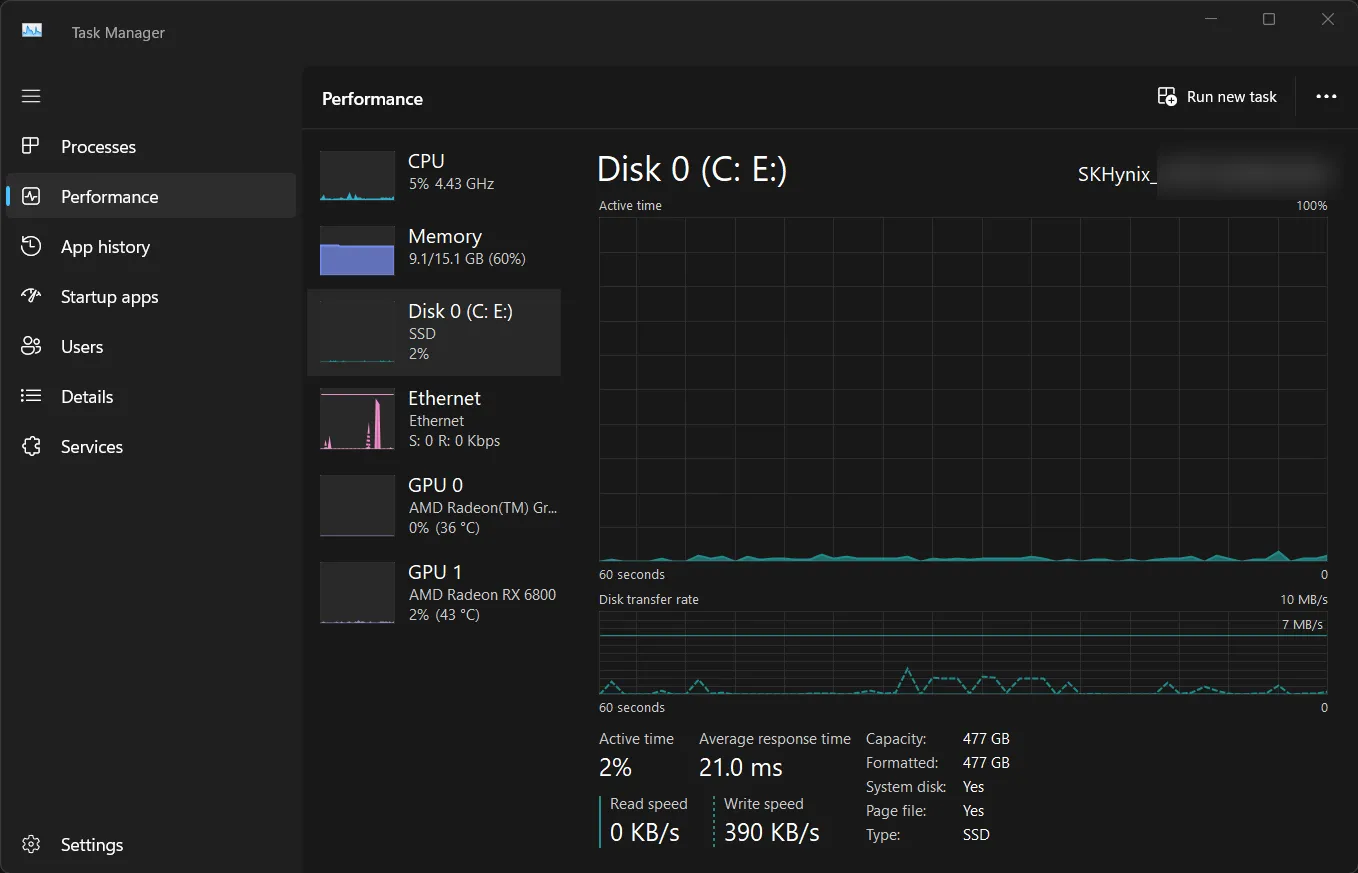 Biểu đồ hiệu suất Ổ đĩa (Disk) trong Task Manager với thông tin về hoạt động đọc ghi
