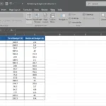 Biểu dữ liệu doanh thu và ngân sách quảng cáo TV, Radio trong Excel.