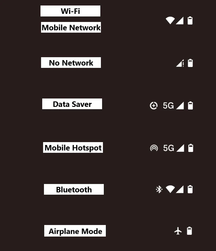 Các biểu tượng mạng và kết nối trên Android Status Bar