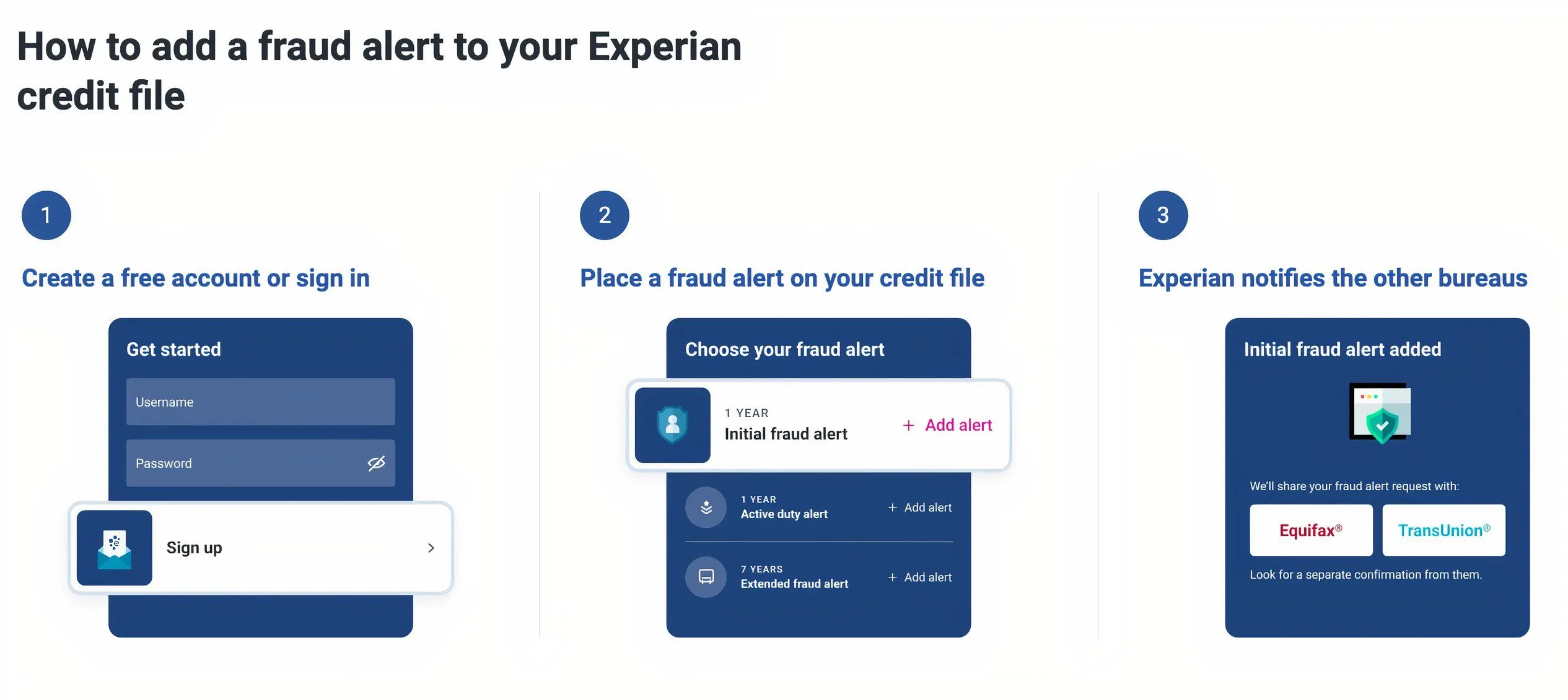 Cách tạo cảnh báo gian lận tín dụng với Experian để bảo vệ tài khoản