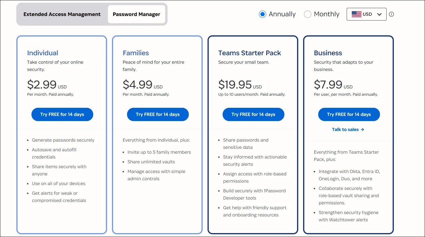 Chi tiết bảng giá các gói thuê bao của 1Password, minh họa chi phí hàng năm