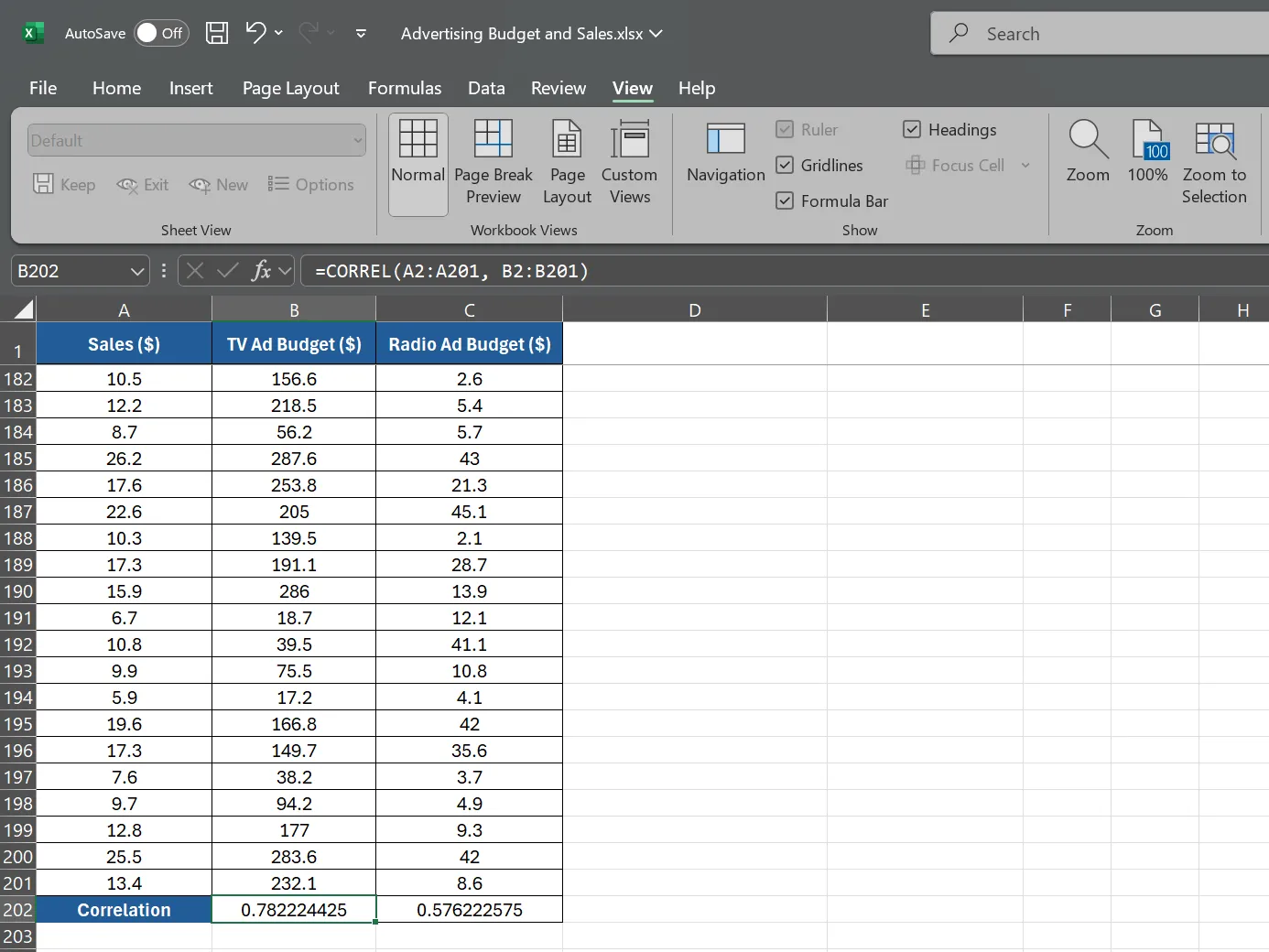 Công thức tương quan trong Excel cho ngân sách quảng cáo TV