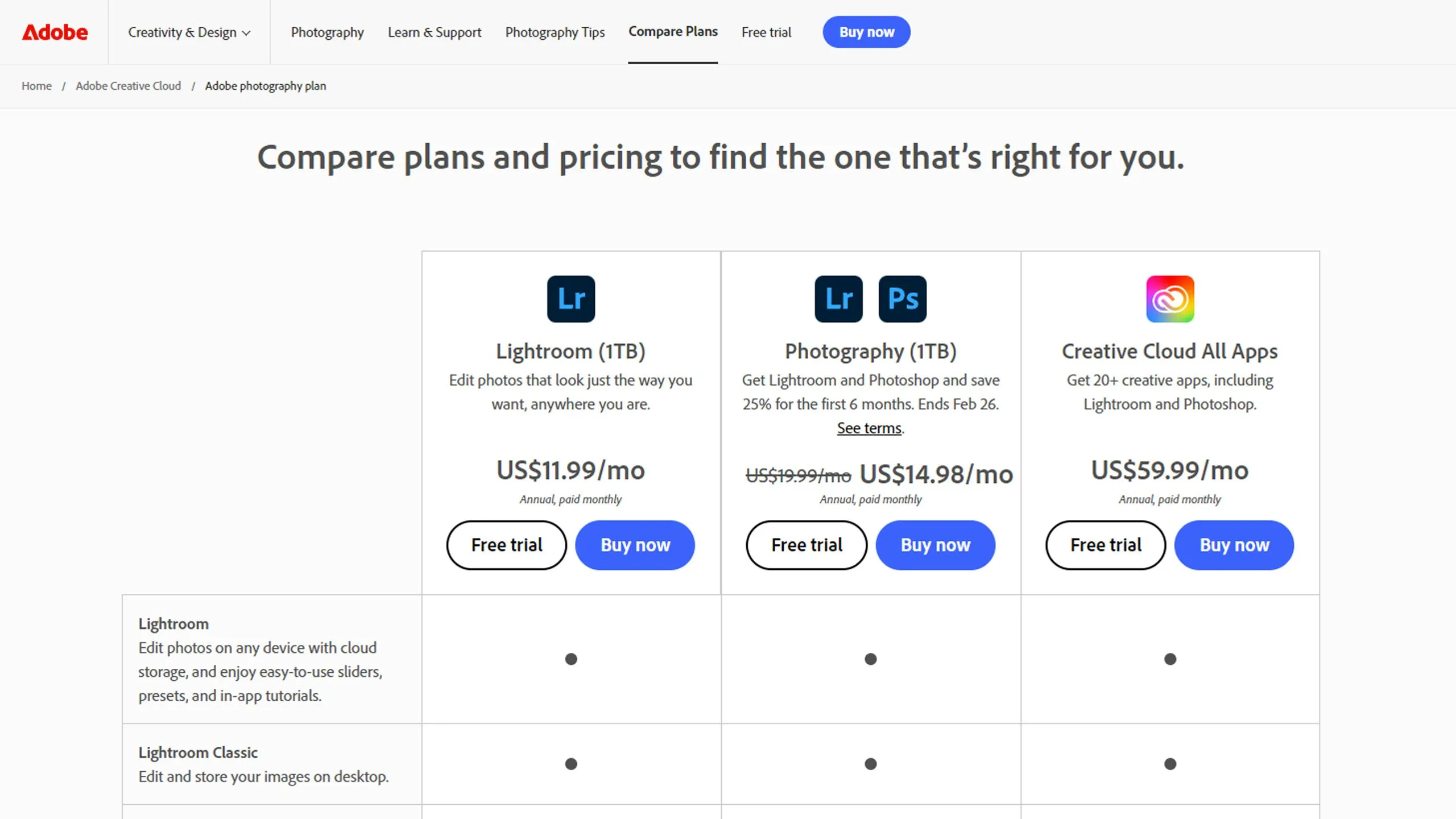 Giao diện gói Adobe Photography Plan trên website chính thức của Adobe