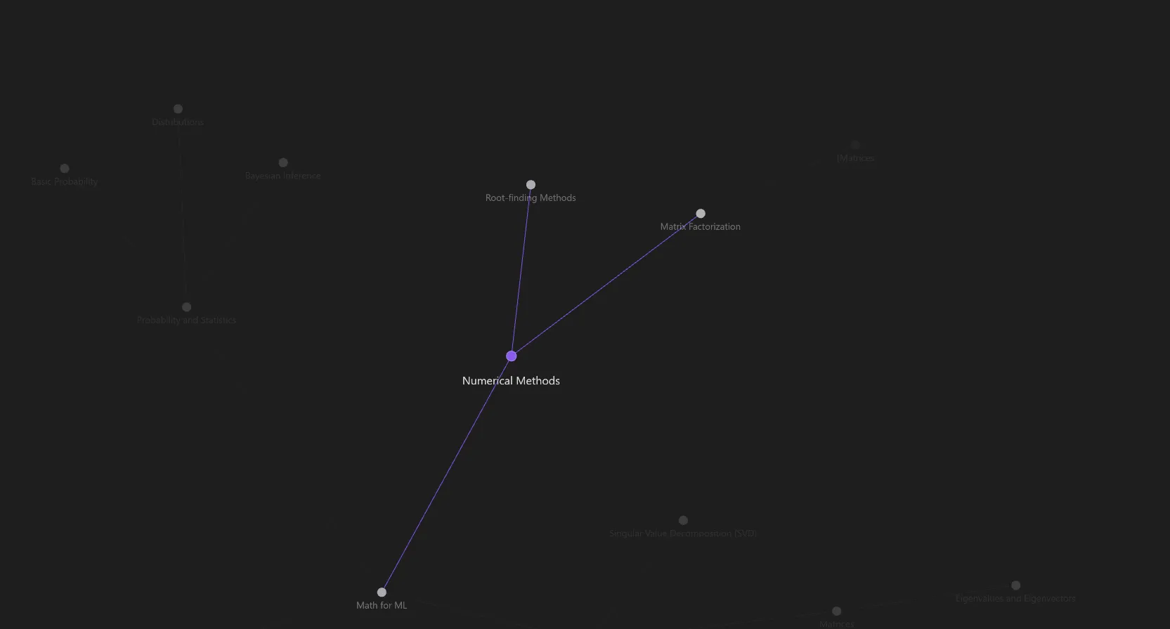Giao diện Obsidian hiển thị tính năng liên kết ghi chú hai chiều trong chế độ xem đồ thị (graph view), minh họa các mối quan hệ giữa các ý tưởng.