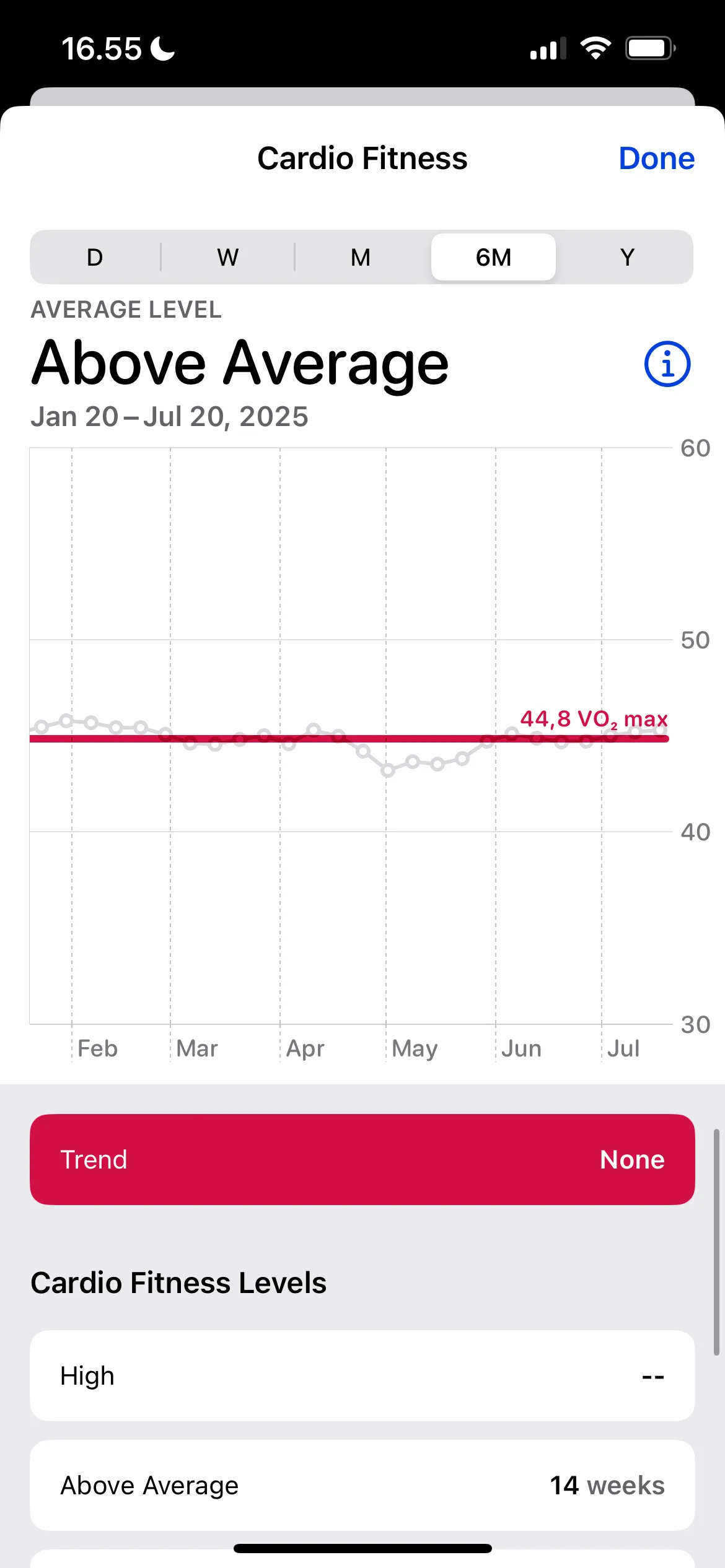 Giao diện theo dõi VO2 Max trên Apple Watch hiển thị mức thể lực tim mạch