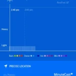 Giao diện tính năng MinuteCast của AccuWeather hiển thị dự báo không mưa trong 120 phút tới.