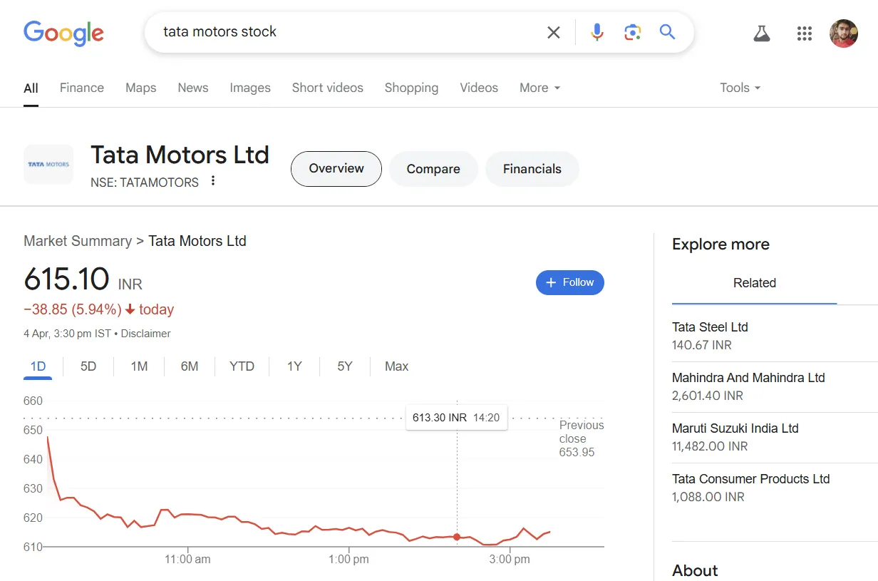Google hiển thị biểu đồ và thông tin chi tiết về cổ phiếu Tata Motors ngay trên trang kết quả tìm kiếm