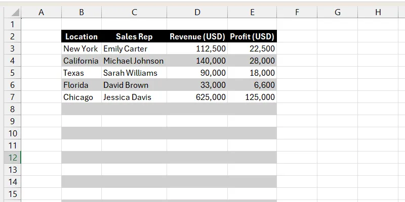Hiệu ứng Zebra Shading được áp dụng cho bảng tính Excel giúp dễ đọc hơn