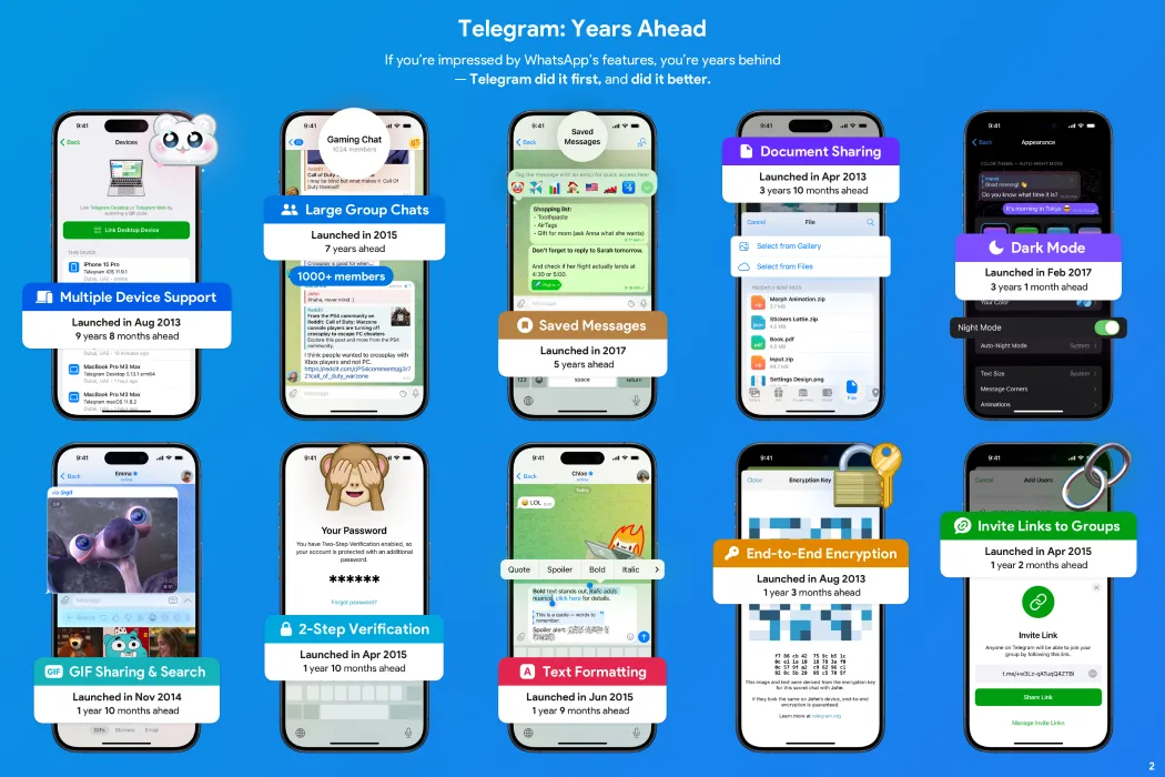 Hình ảnh chiến dịch truyền thông của Telegram so sánh tính năng với WhatsApp