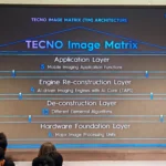 Hình ảnh minh họa công nghệ Tecno Image Matrix tại sự kiện Future Lens