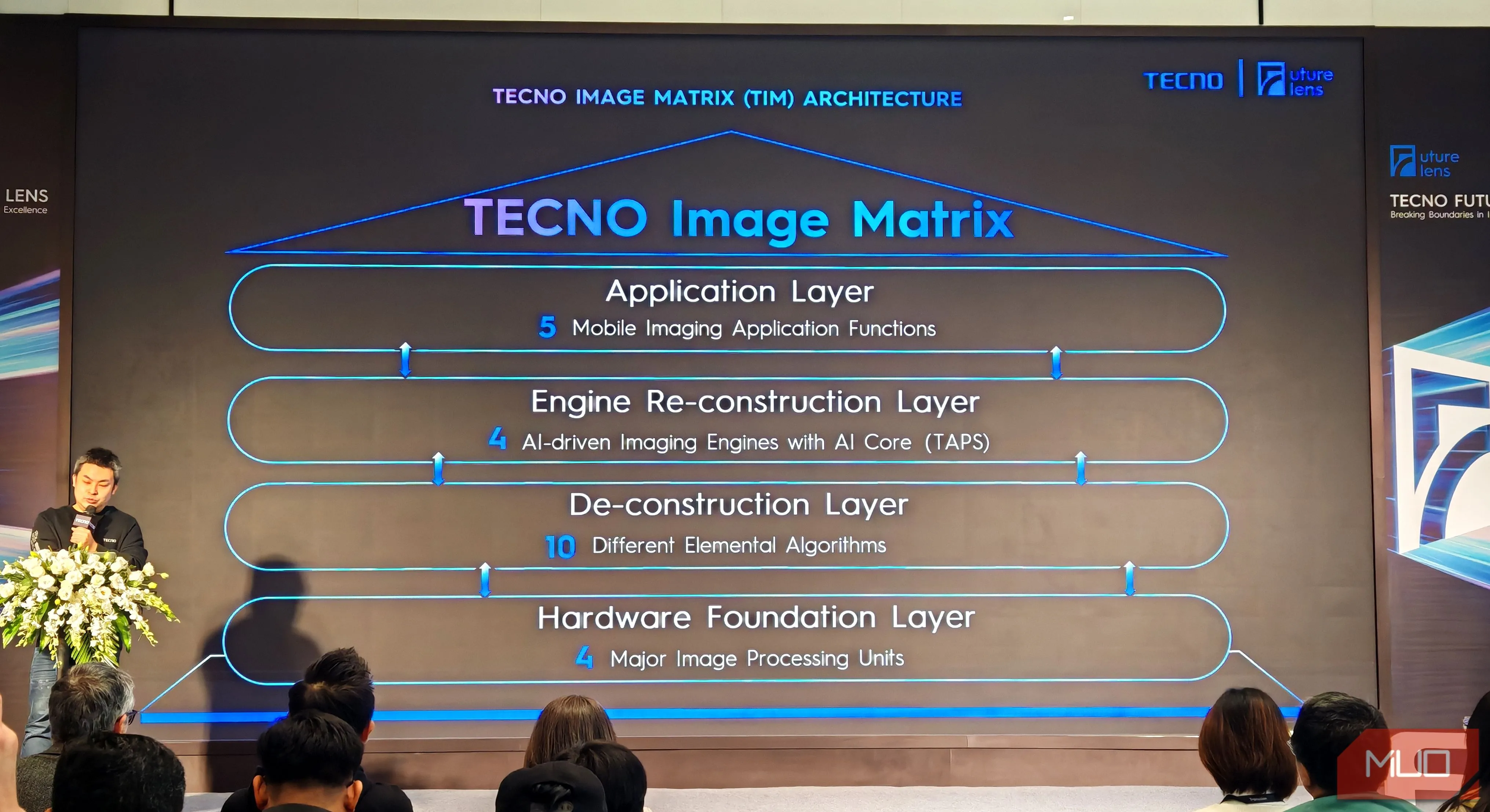 Hình ảnh minh họa công nghệ Tecno Image Matrix tại sự kiện Future Lens