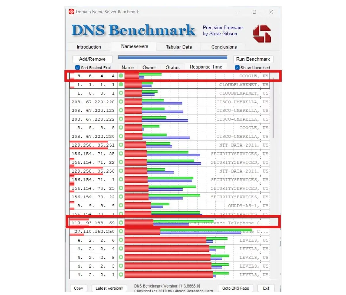 Kết quả kiểm tra hiệu năng DNS bằng GRC DNS Benchmark, so sánh tốc độ phản hồi của các máy chủ DNS khác nhau. Hình ảnh minh họa Google DNS và Cloudflare DNS có tốc độ nhanh hơn.