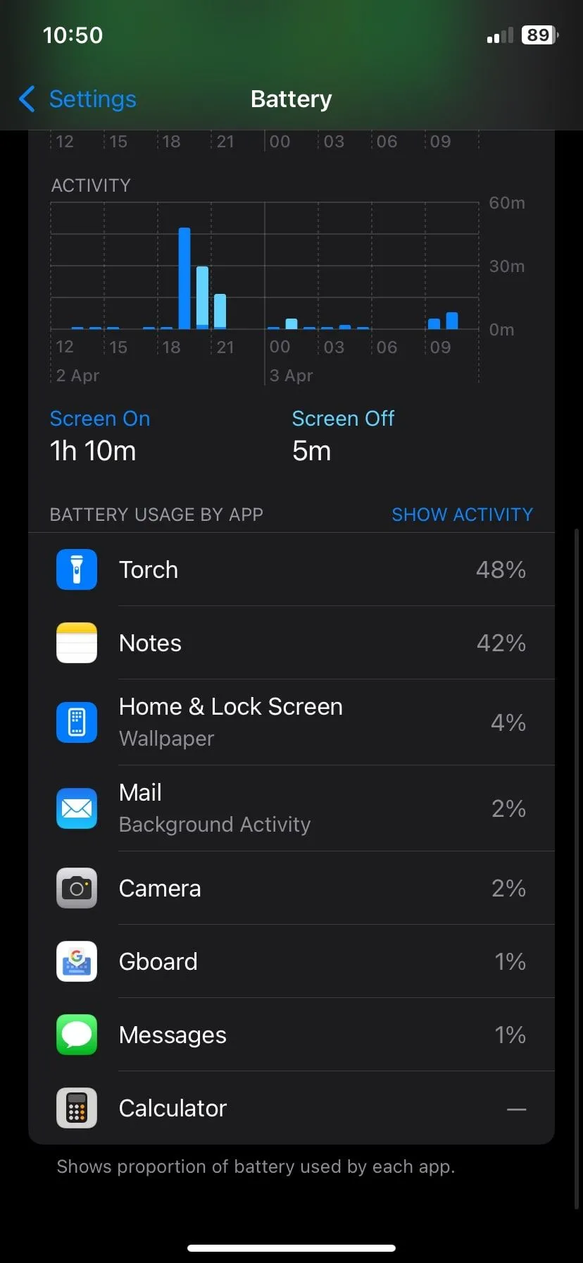 Màn hình hoạt động pin iPhone cho thấy các ứng dụng đang tiêu thụ năng lượng.