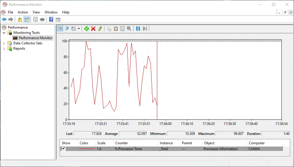 Màn hình Performance Monitor của Windows hiển thị các thông số hiệu suất hệ thống