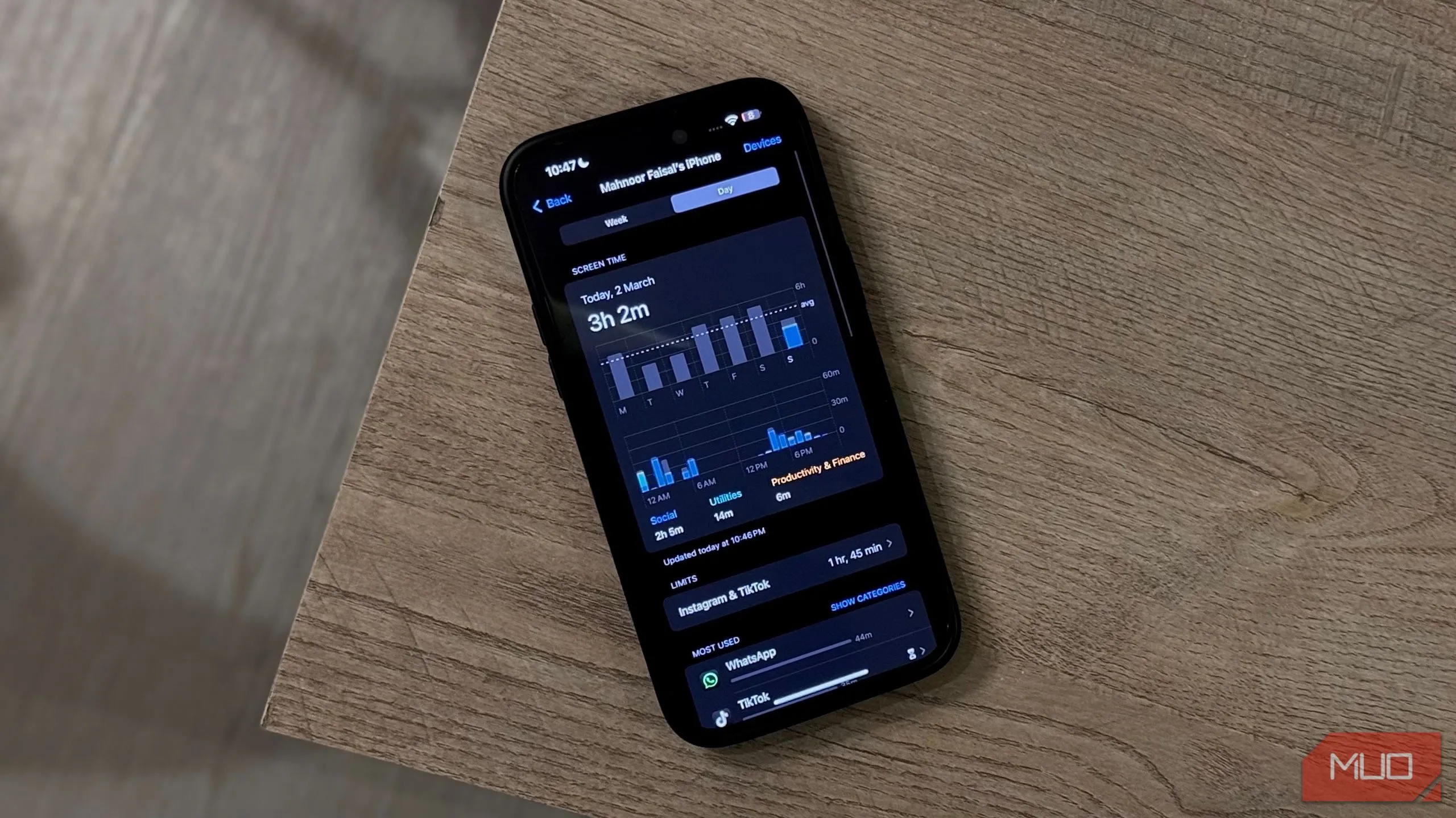 Màn hình "Thời gian sử dụng" trên iPhone 14 Pro Max minh họa vấn đề nghiện điện thoại và screen time cao