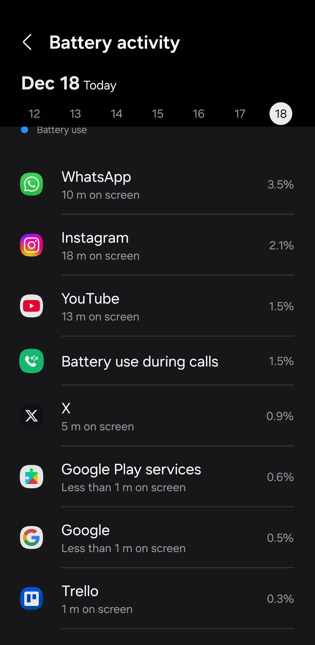 Menu sử dụng pin trên điện thoại Android hiển thị mức tiêu thụ năng lượng