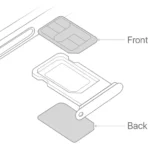 Minh họa các loại SIM trên iPhone và khái niệm Dual SIM