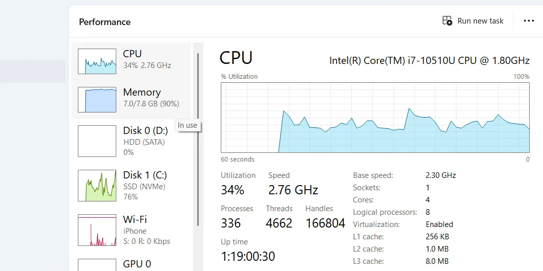 Mô tả chi tiết về hiệu suất CPU trên Task Manager Windows
