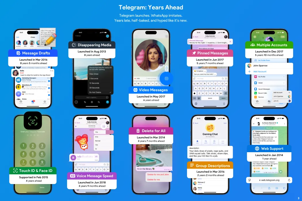 Poster của Telegram minh họa sự vượt trội tính năng so với WhatsApp