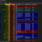 Process Explorer đang chạy trên máy tính Windows 11 hiển thị chi tiết các tiến trình và tài nguyên hệ thống