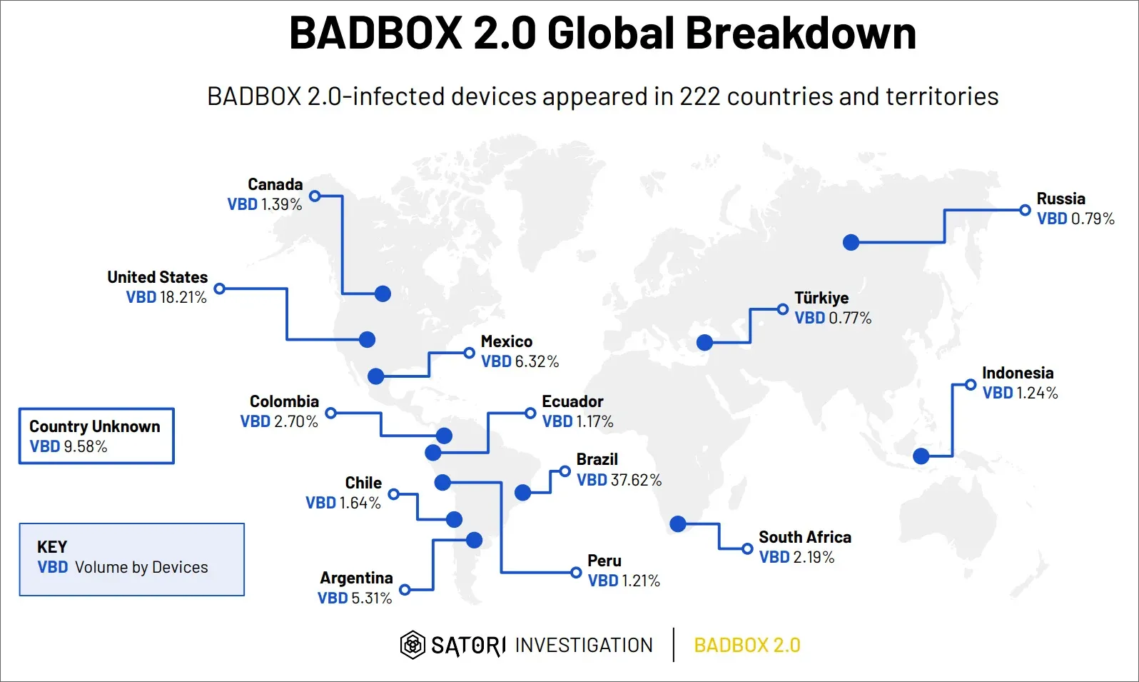 Sơ đồ minh họa quá trình lây lan và phân phối mã độc BADBOX 2.0 qua các thiết bị điện tử tiêu dùng.