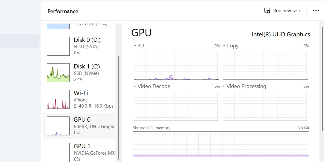Thống kê chi tiết về hiệu suất card đồ họa GPU trên Windows