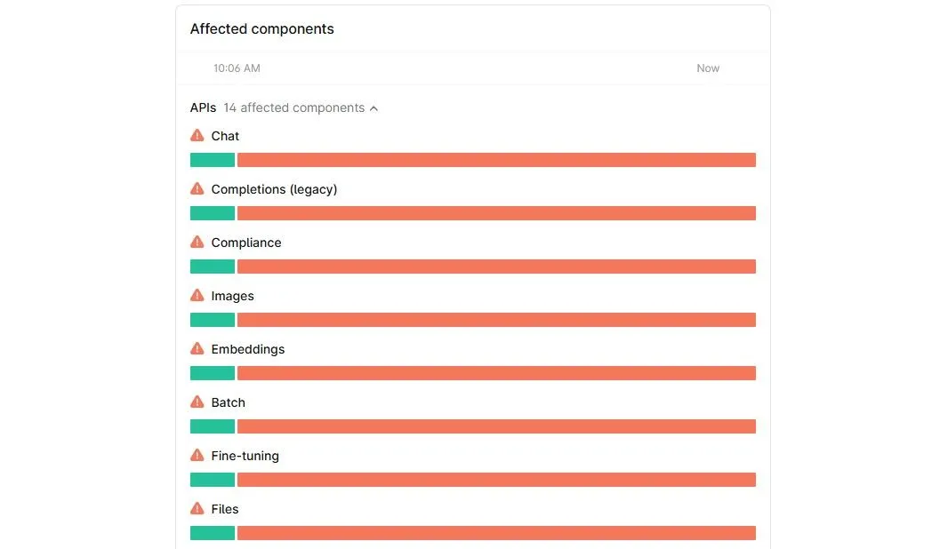 Trang trạng thái của OpenAI hiển thị các thành phần bị ảnh hưởng bởi sự cố ngừng hoạt động