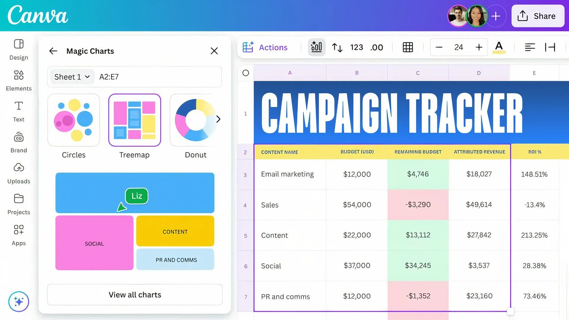 Ví dụ minh họa tính năng Magic Charts của Canva, tạo biểu đồ động từ dữ liệu thô